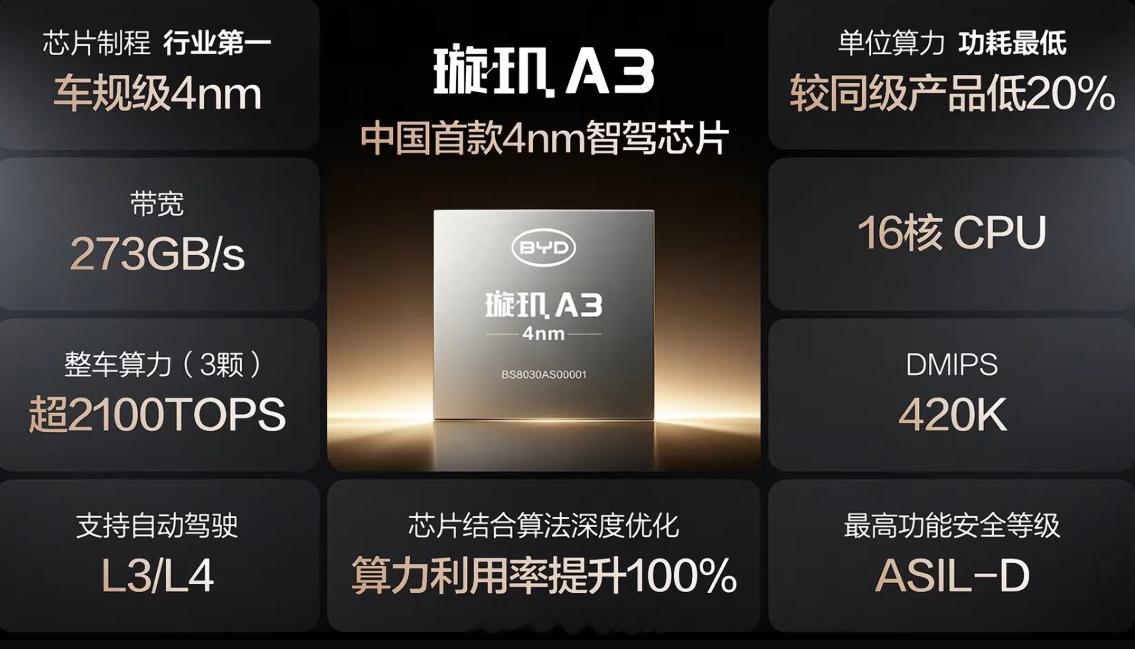 汽车是一个复杂的零部件集合体，进入了新能源时代，虽然复杂机械零部件占比进一步降低