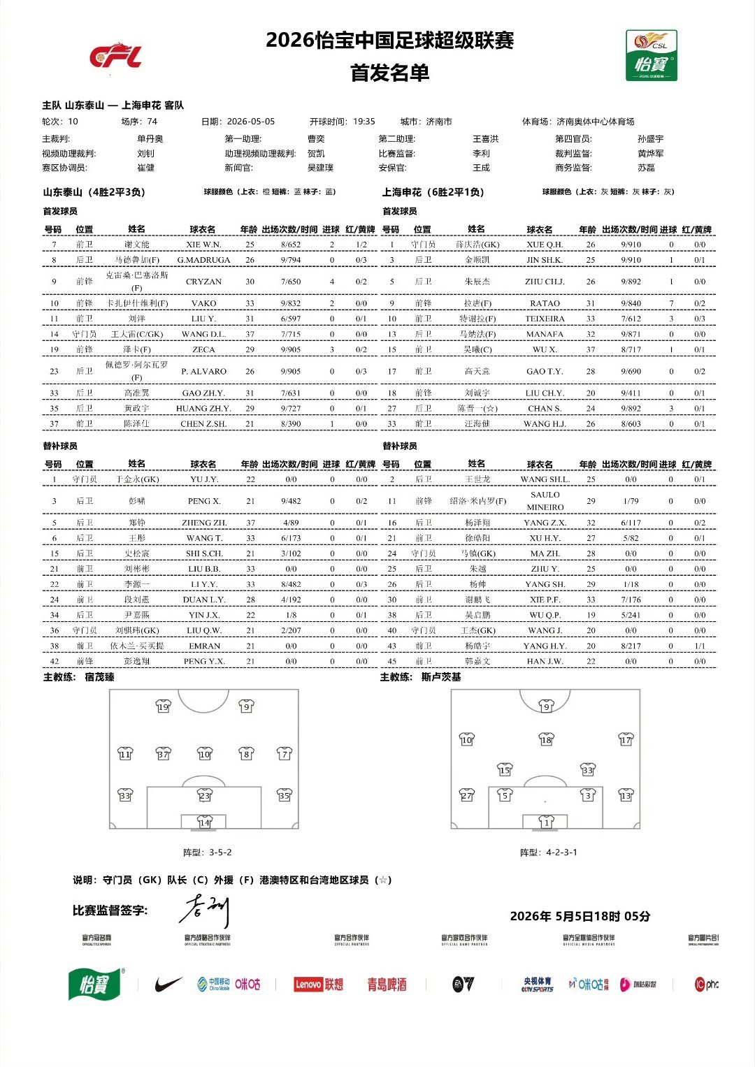 山东泰山vs上海申花 山东泰山队首发阵容。