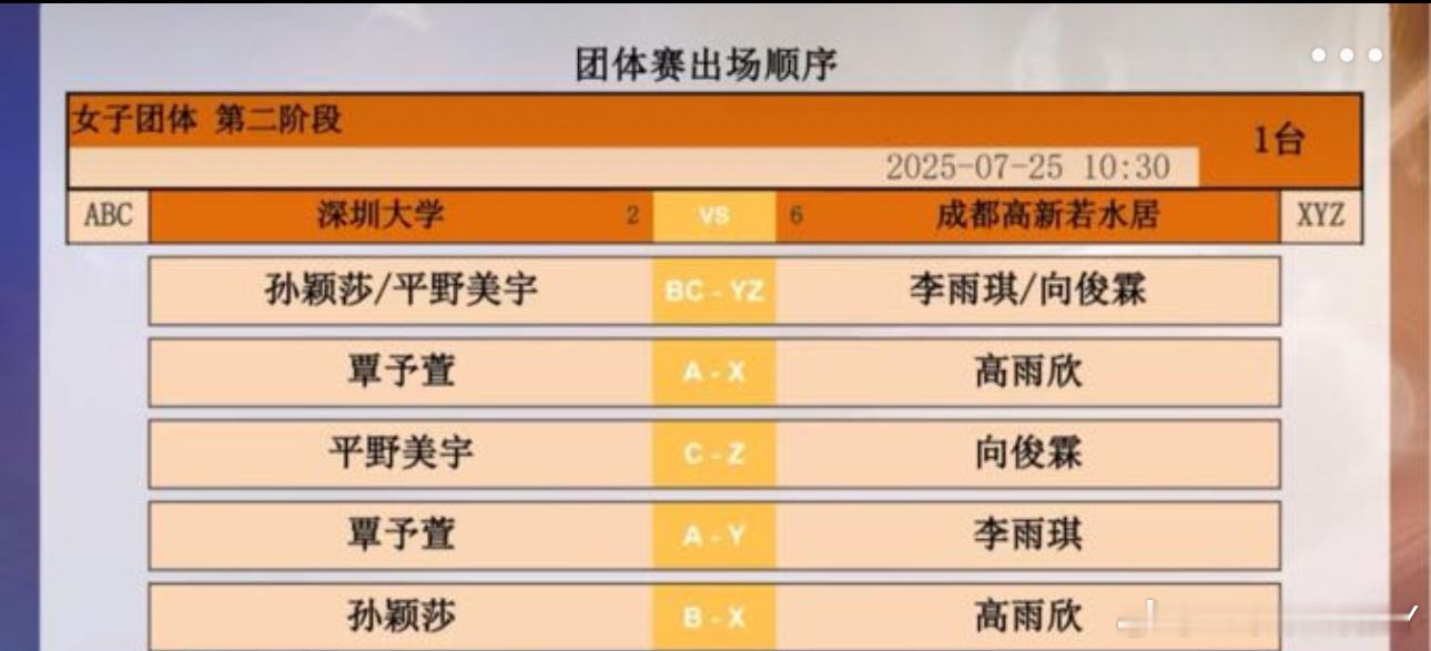 2025乒超联赛第二阶段深圳大学VS成都高新若水居孙颖莎/平野美宇VS李雨琪/向