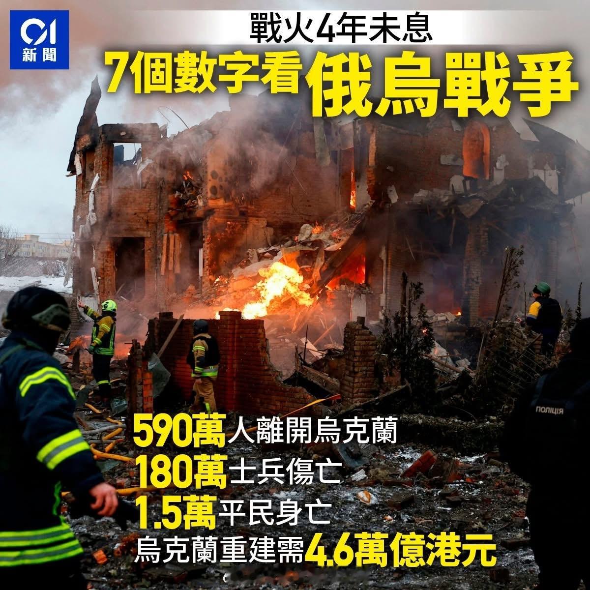 乌克兰四年的损失