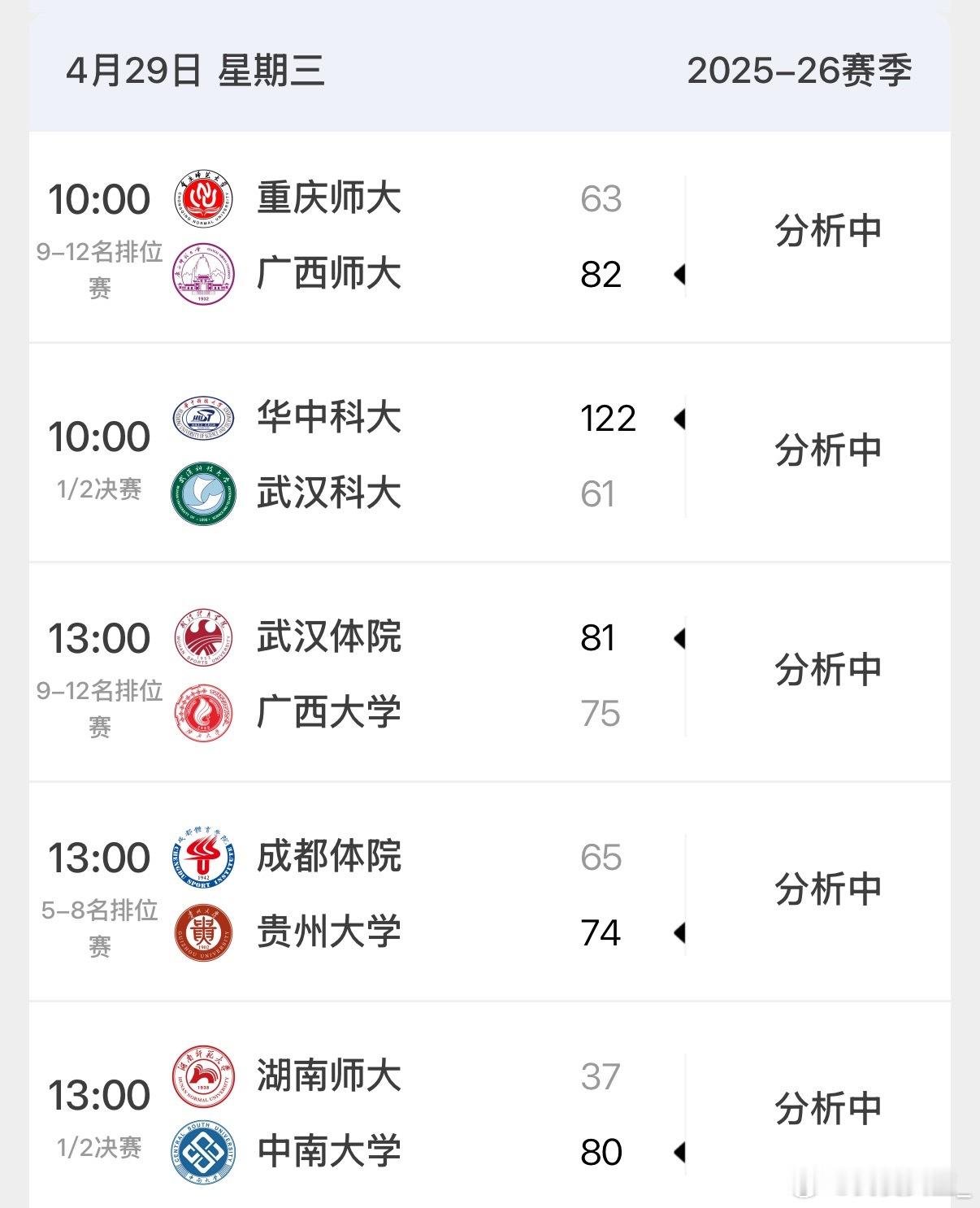 【华中科大和中南大学会师cubal西南赛区决赛】2025-2026全国大学生篮球