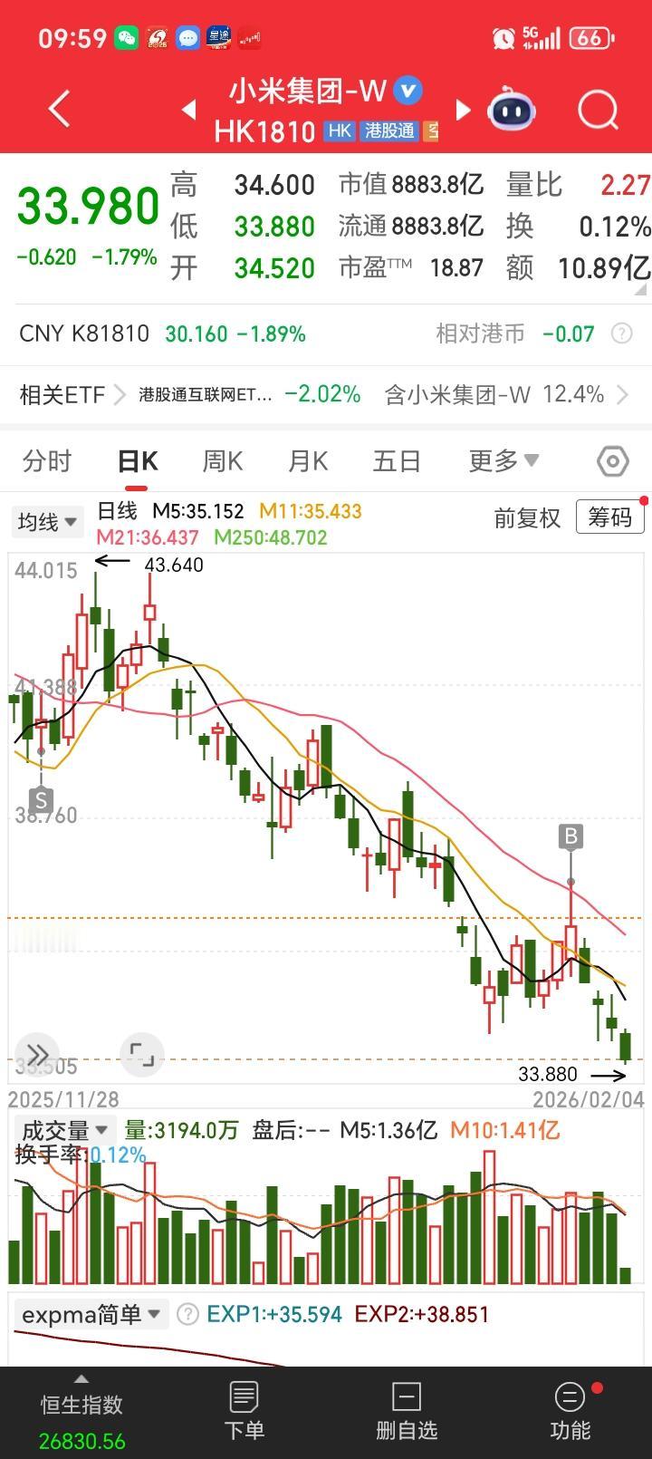 作为小米的忠实粉丝，已经做好了30元以下重仓买入小米股票的计划，下一个就看市场先