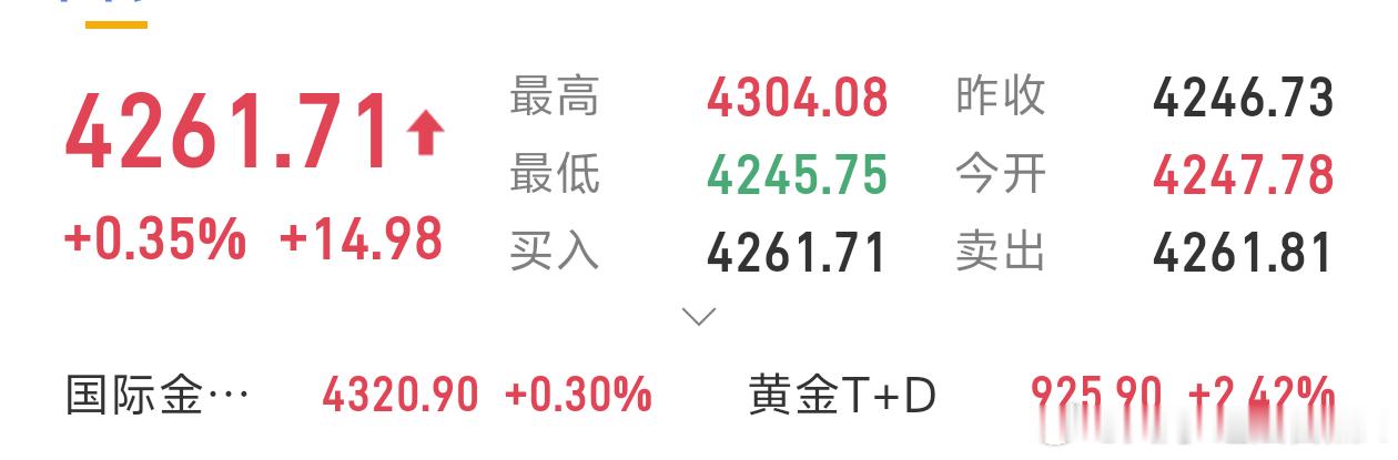 现价单：4262现价箜，见4268加沧，止损4273，目标看4247-4240 