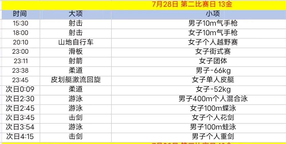 巴黎奥运会第二比赛日中国夺金点概率分析：
男子100米蛙泳 75%
女子10米气
