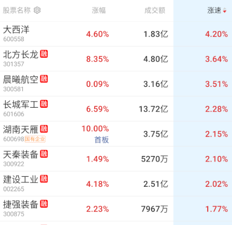 这种氛围下，还在拉军工，那不是加大恐慌情绪么 ​​​