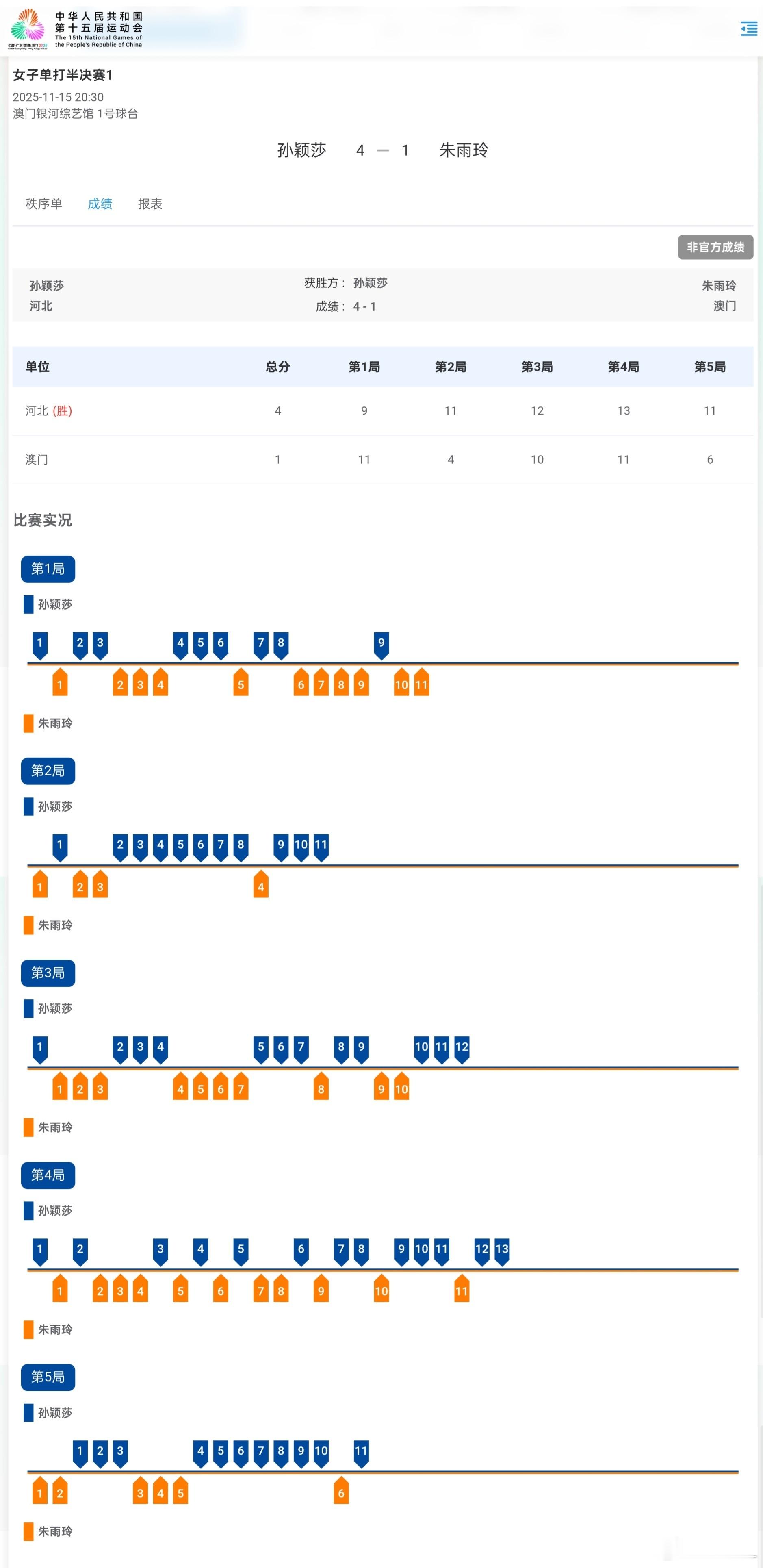 恭喜你孙颖莎，进入决赛！享受比赛吧！