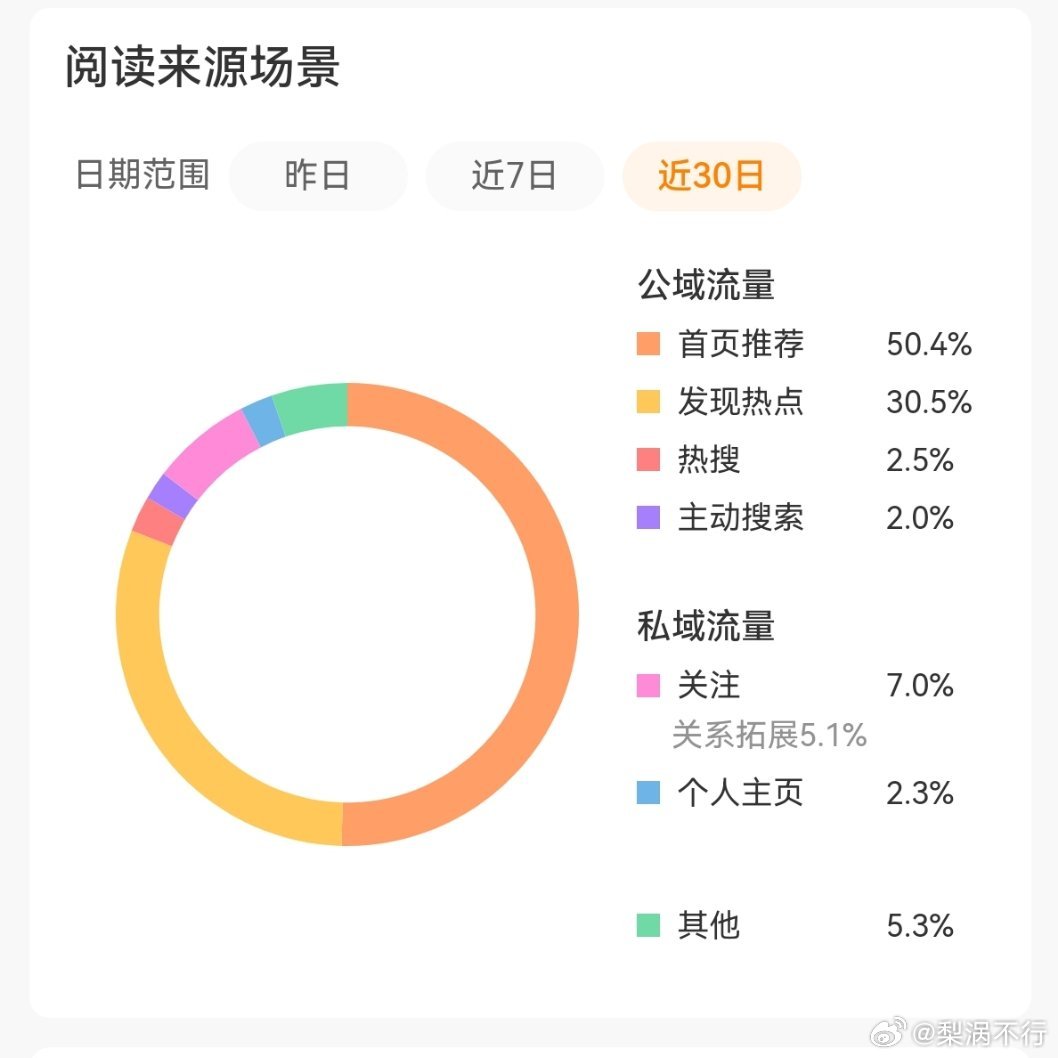 太不容易了