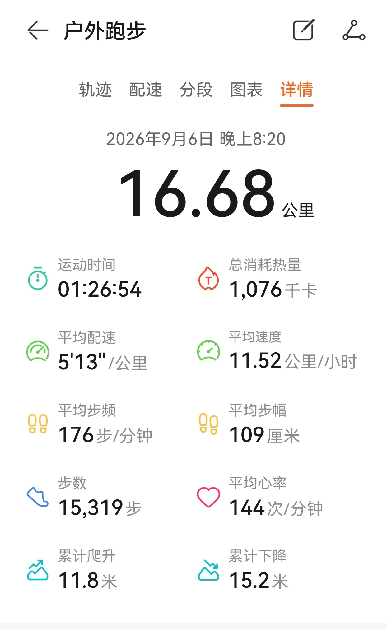 周末三件套：跑步、喝酒、睡觉，点点关注，第一时间给大家推送最新大A盘感。跑步打卡