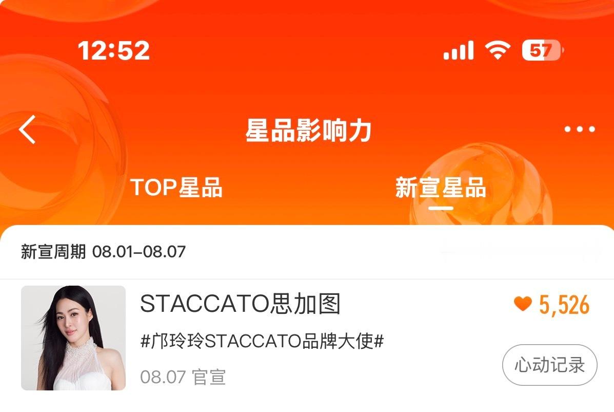 5526 老奶的能力可以马上跑7000了 还有谁没点？ 点进去👉  星品影响力