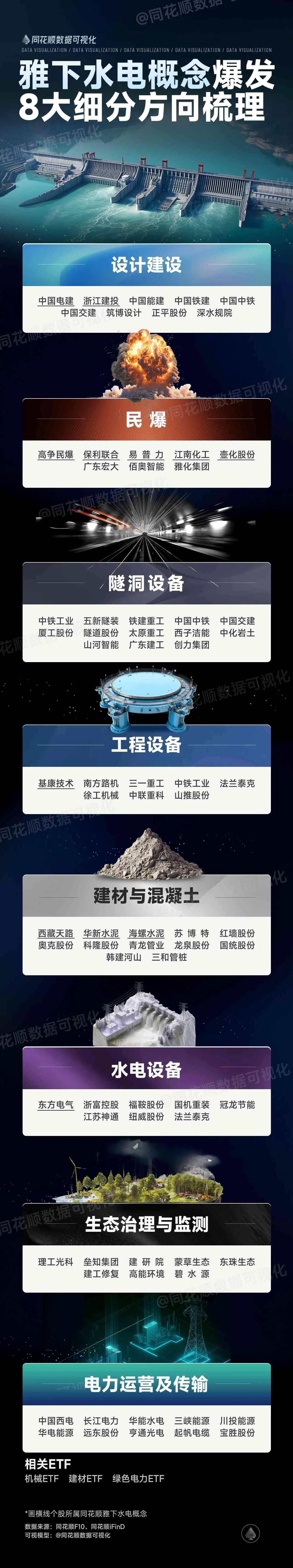 7月23日盘前预案：连续大高潮后，雅下水电站可能会在今天迎来小分歧！

1、昨天