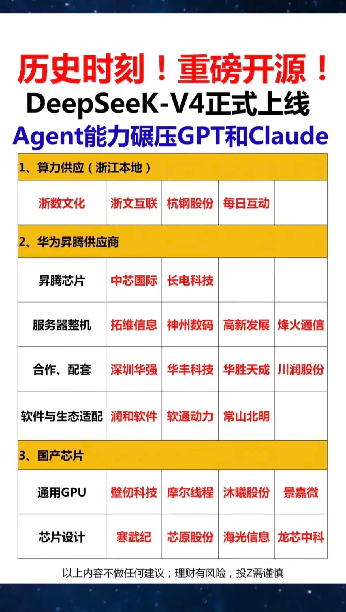 历史时刻，重磅开源！Deepseek  V4.0正式上线！1.算力供应2.华为昇