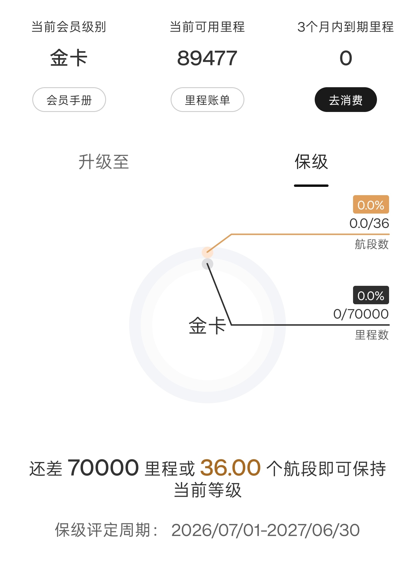 最后还是靠钞能力，最后一个月，加钱飞深航舒适经济舱+买数字资产，花了两千多，国航