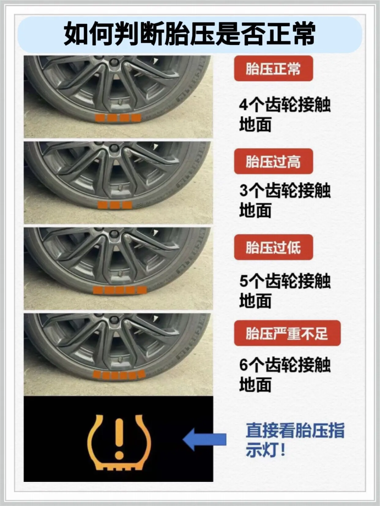 如何判断轮胎胎压是否正常！