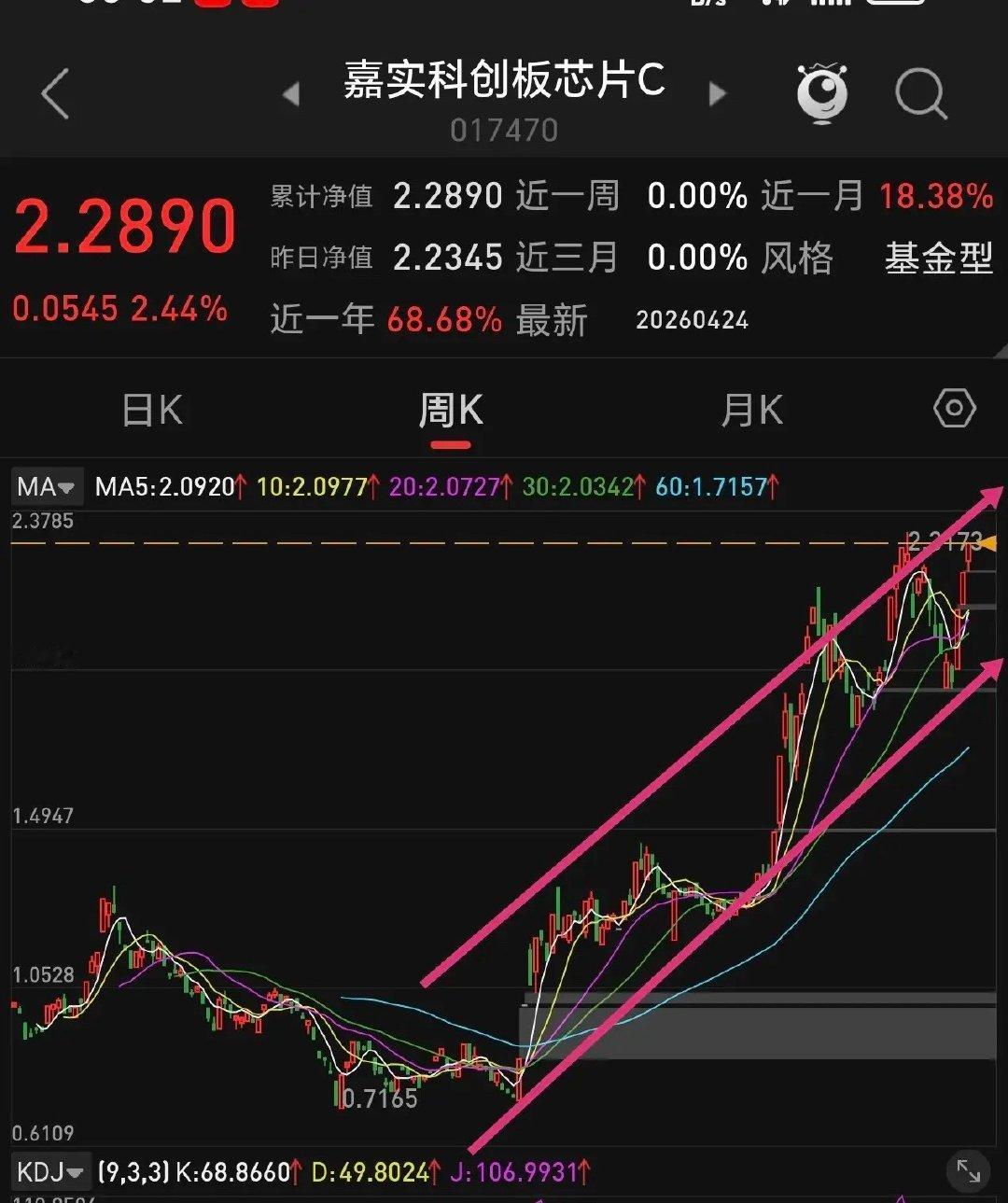 半导体板块表现最强的是存储芯片，其次就是科创芯片，再就是半导体材料设备。下图是科