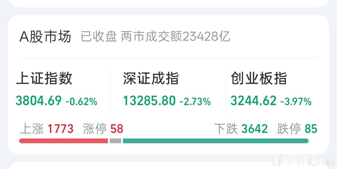 A股科技退潮 对我来说股票的尽头就是收割，所以一直不敢玩。大家都挣到钱了吗？ 