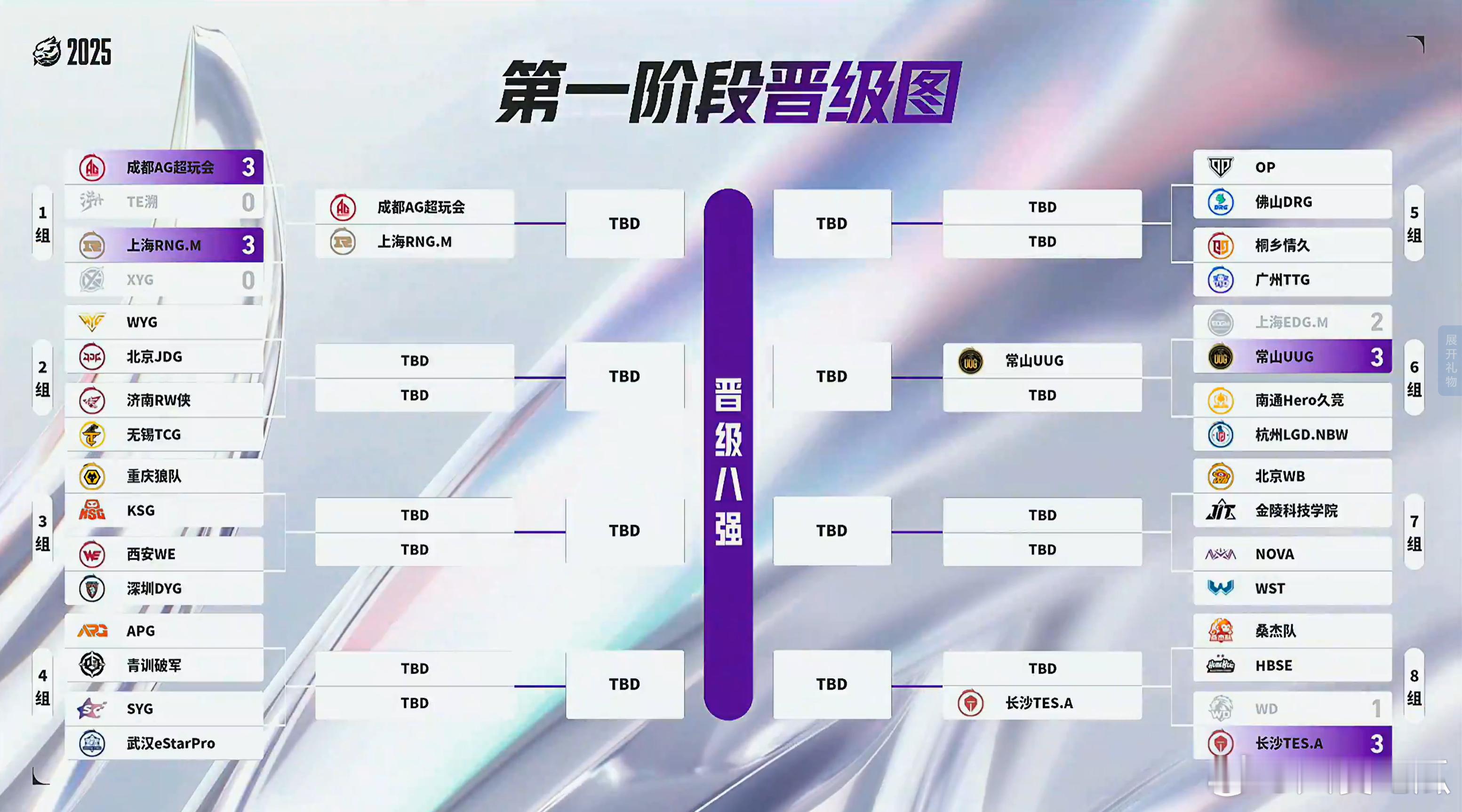 2025王者荣耀挑战者杯 第一阶段晋级图 