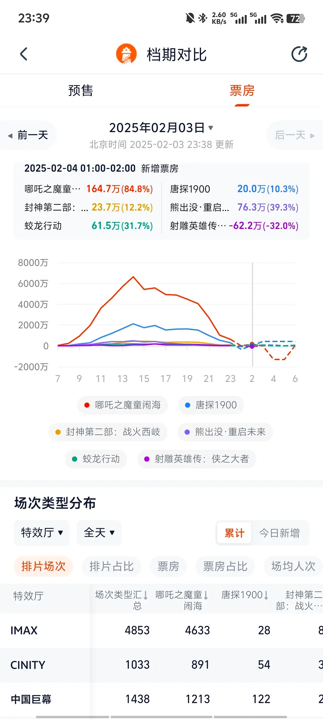 每晚都有的负数环节牛反刍啊，吃进去的赶不上吐出来的 