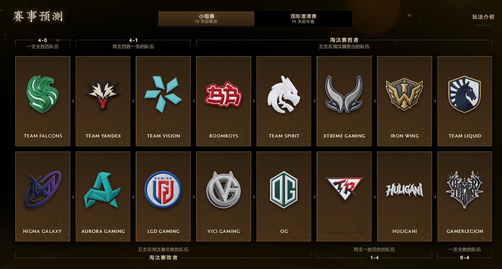 版本改完，队伍的实力应该真正展现出来了，大家的作业是怎么样的？DOTA2Ti15