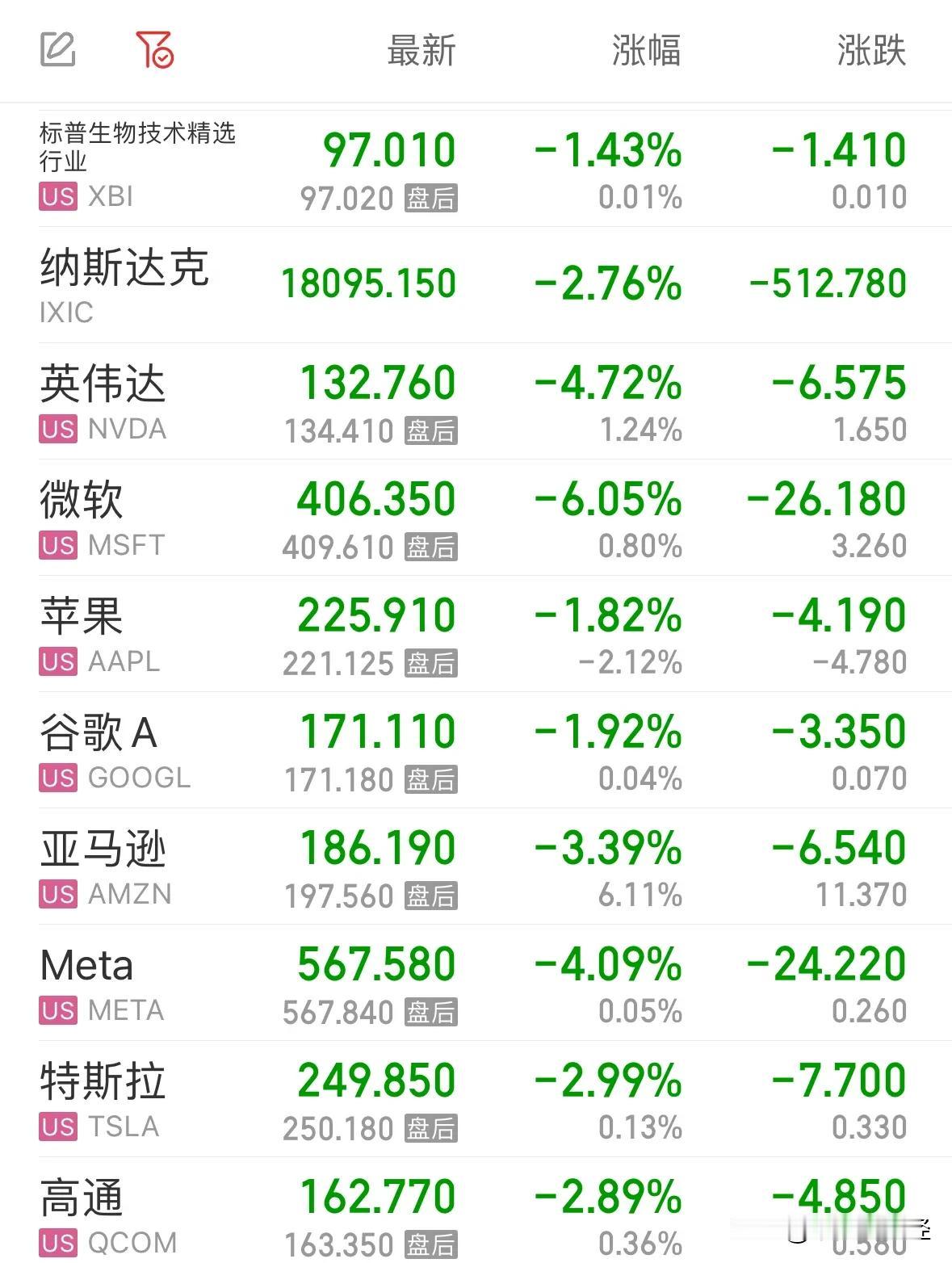 美股昨晚暴跌A股期指翻红说明什么？A股今天11月开门红走势如何：一觉醒来，美股一