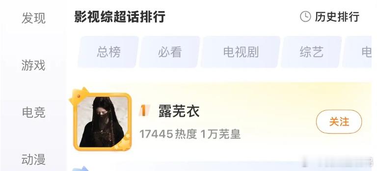 鞠婧祎的露芜衣登超话角色第一了 