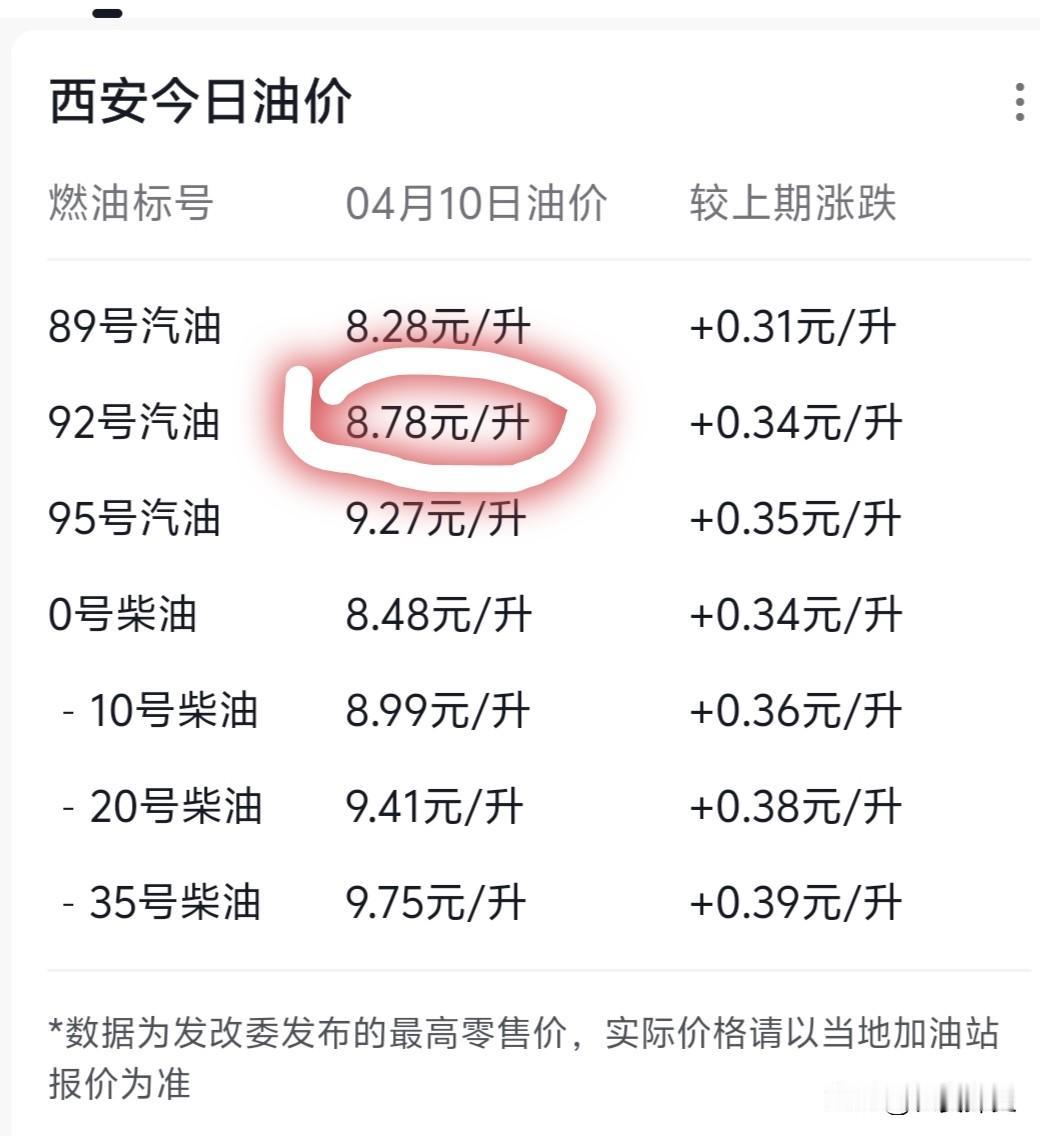 油价涨了，有办法？
有人说:不加油，走路🚶🏻‍♂️🚶🏻‍♂️🚶🏻‍♂