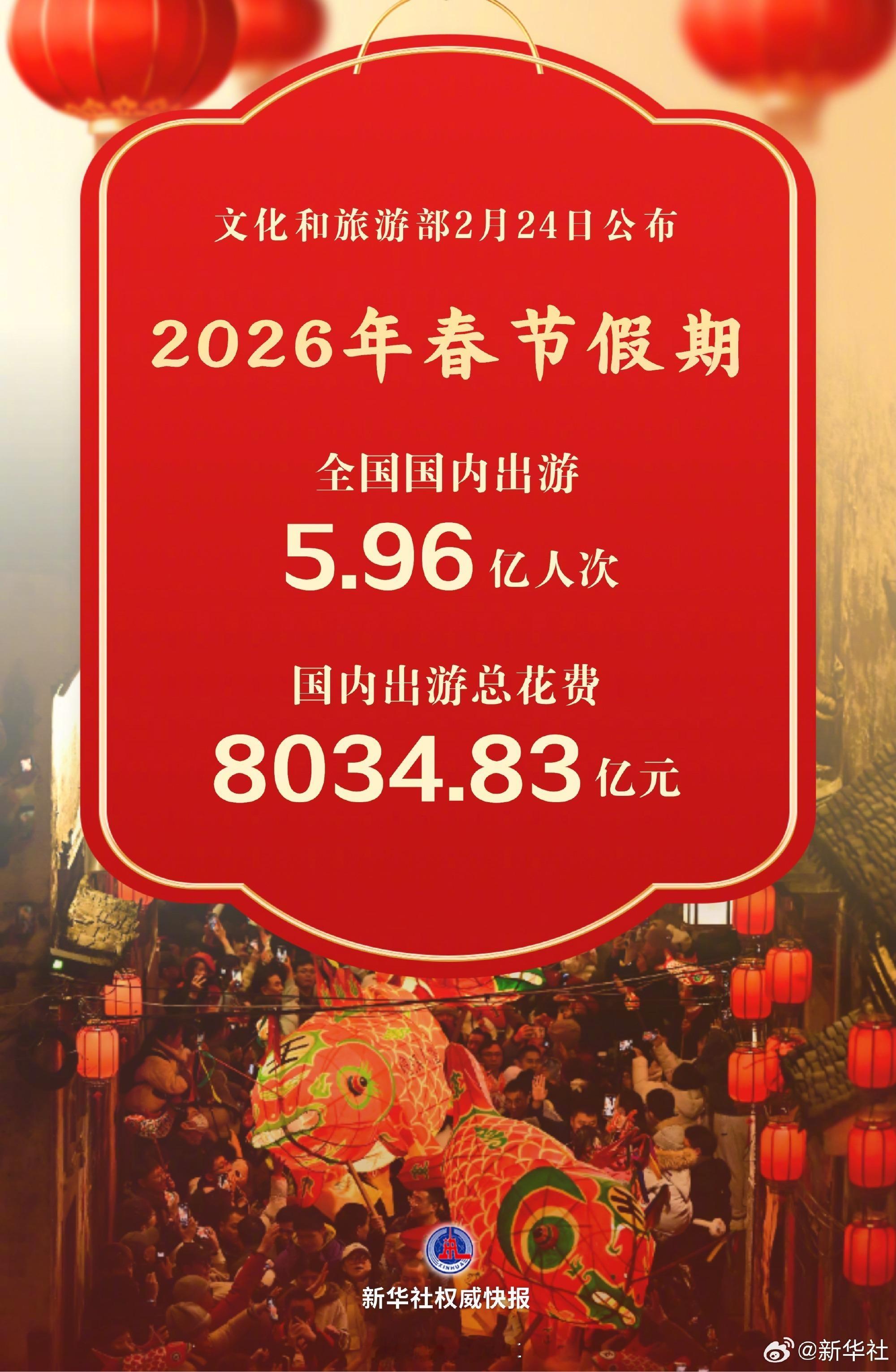 春节假期多项数据创历史新高佩服佩服
