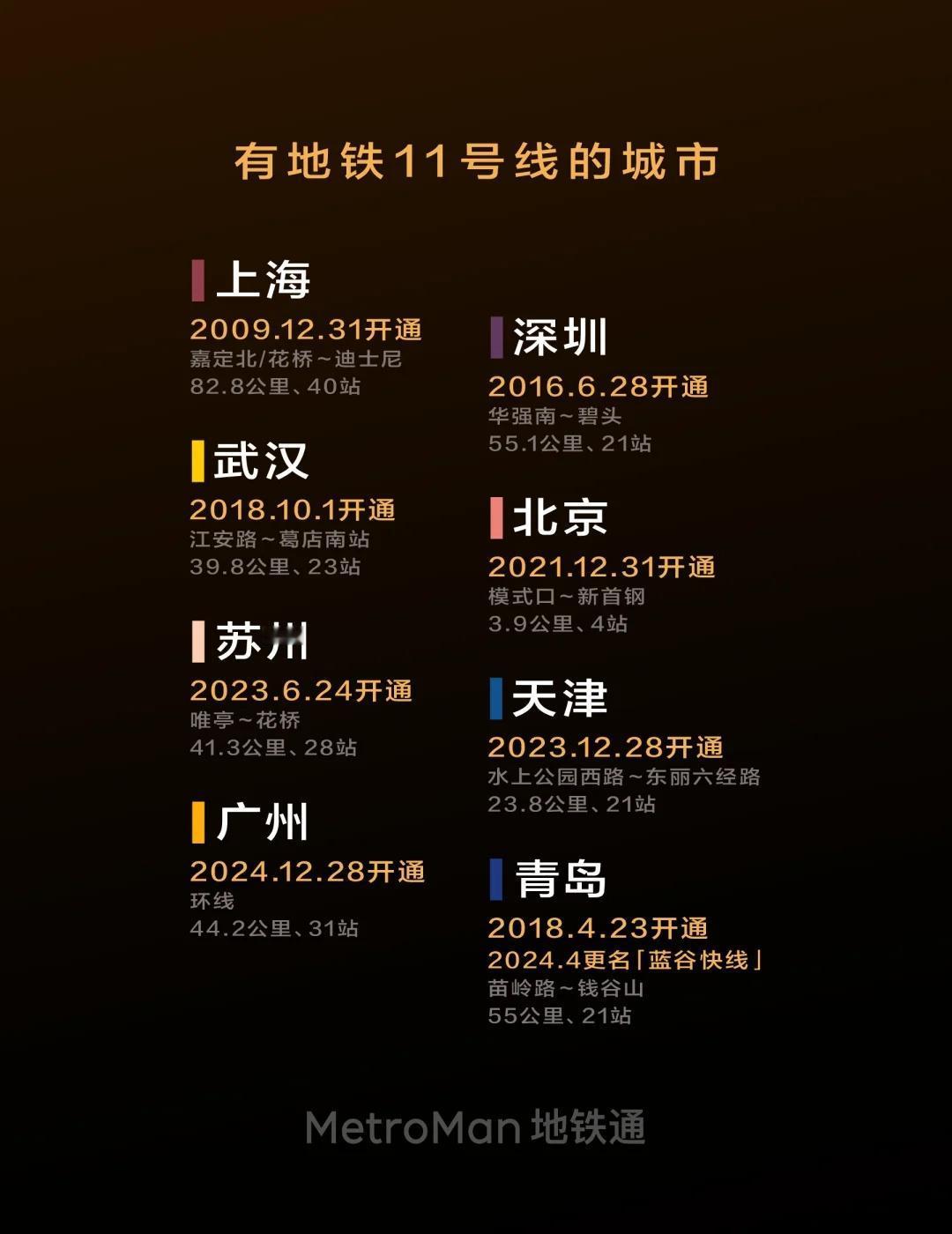 十一月，“1”路畅通，“1”帆风顺
十一月开启，愿你乘车“1”次就有座，通勤“1