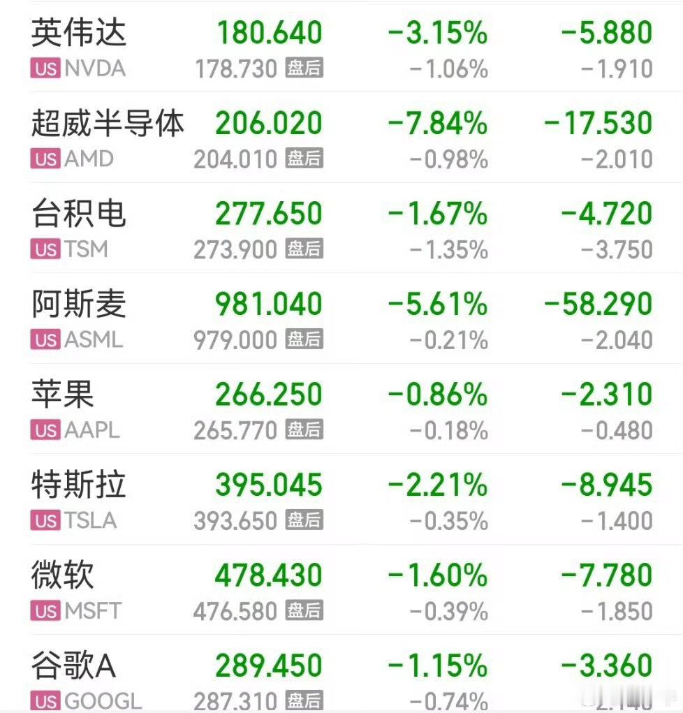 早上起来，看到这个，以为美股多强了，原来……打开一看，全跳了  如果日方拒不撤回