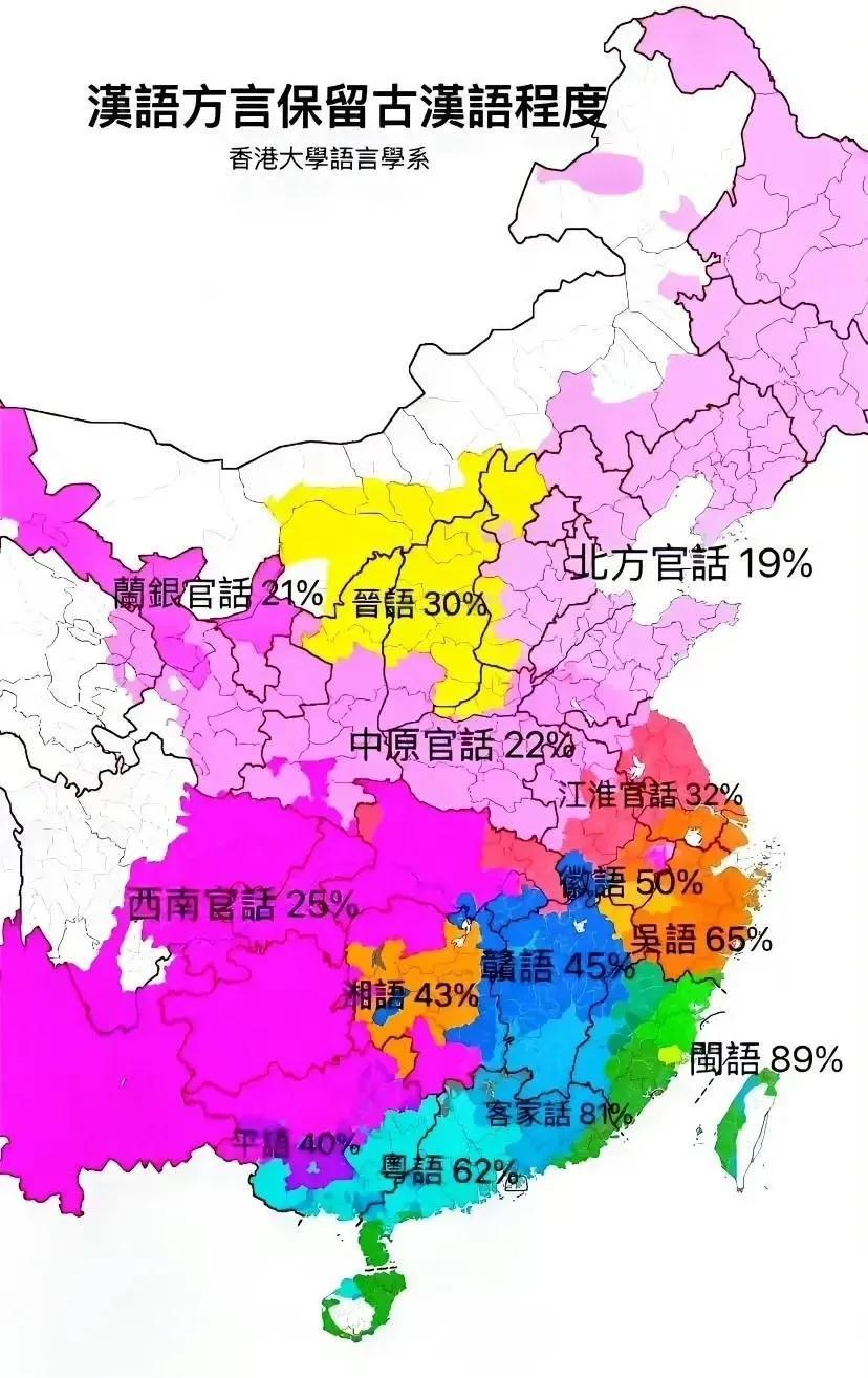 大家看看香港大学语言系的研究结果