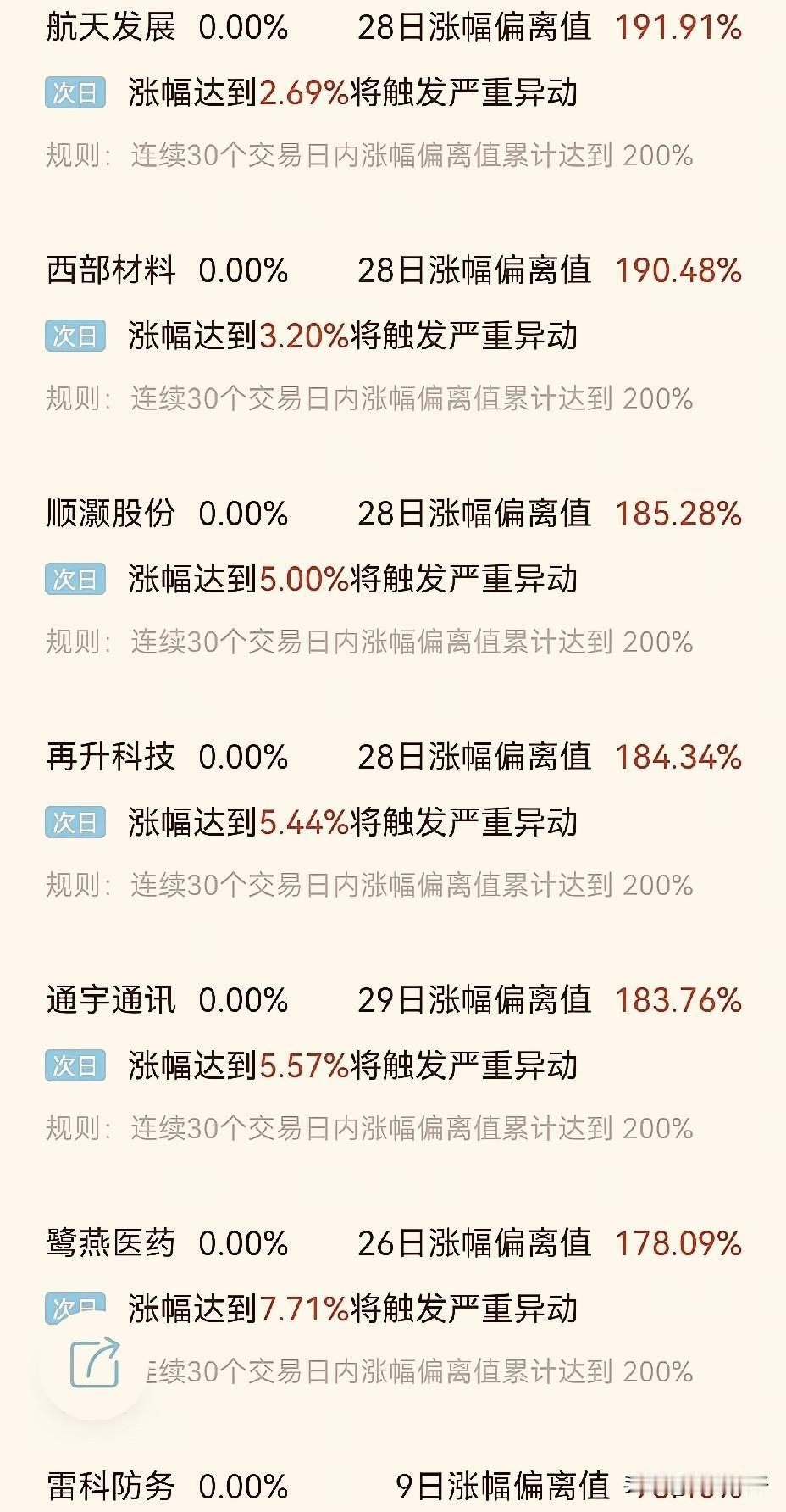 航天绕异动玩法

这种玩法，需要具备以下条件：
1、量能配合，指数不能暴跌，至少
