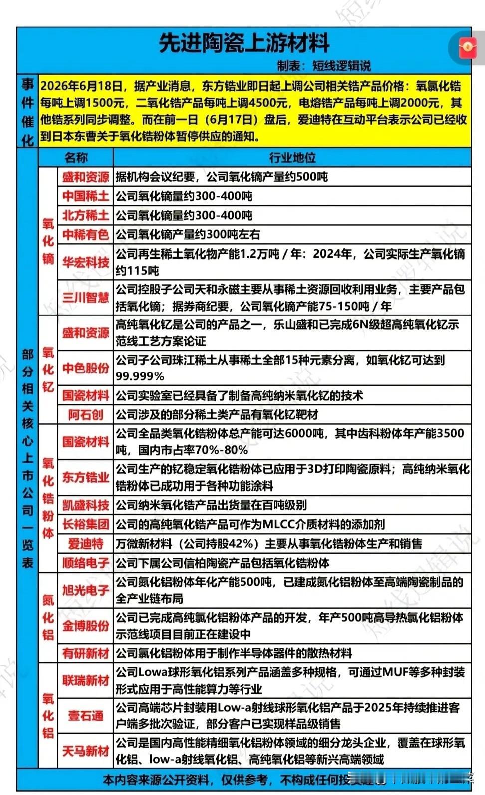 海外粉体断供叠加国内涨价，五类先进陶瓷粉体迎来国产替代窗口期
 
AI算力芯片、