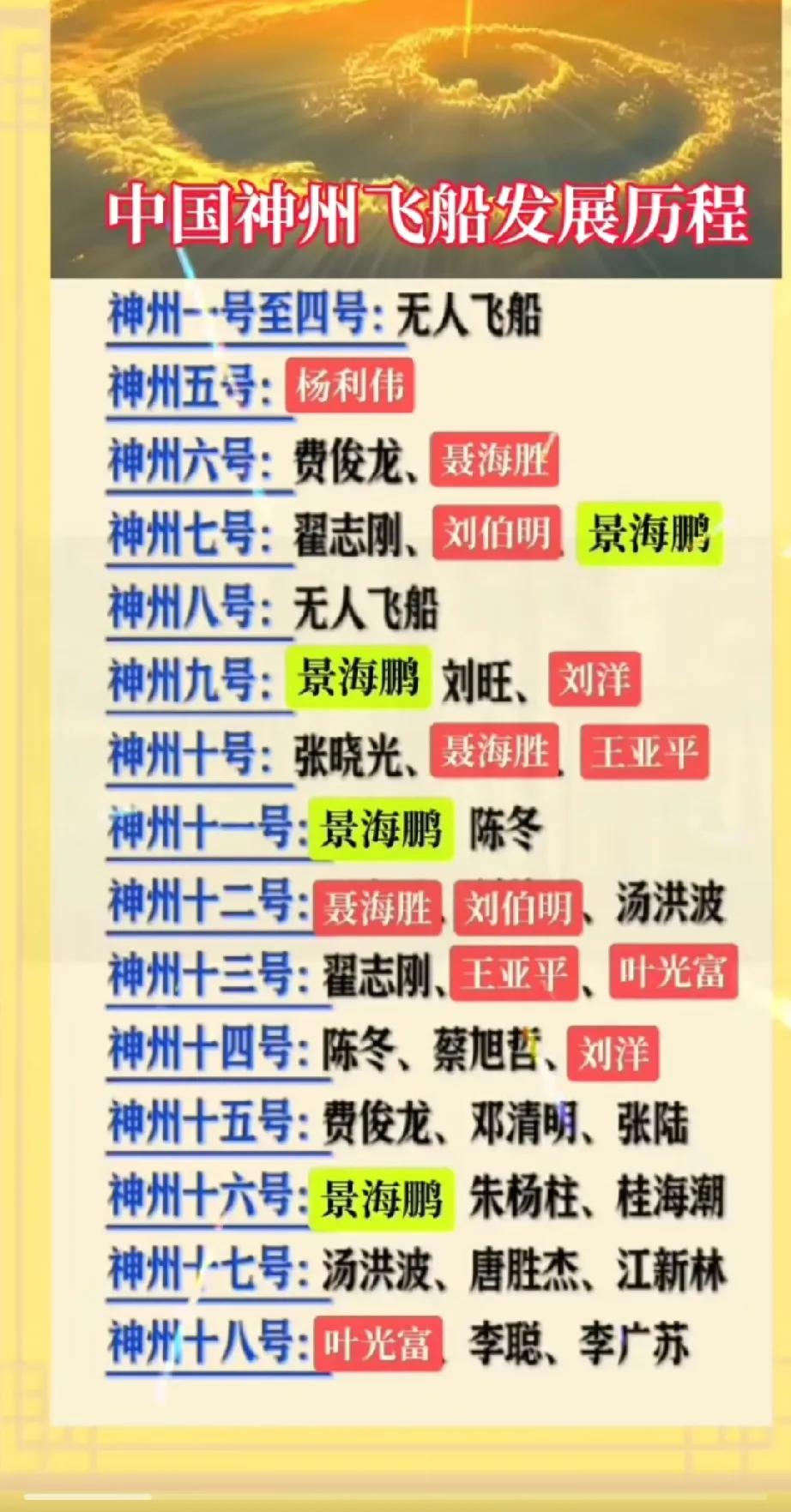 杨利伟中国航天第一人，聂海胜七次[赞][赞][赞]，太厉害了#分享航天点滴# #