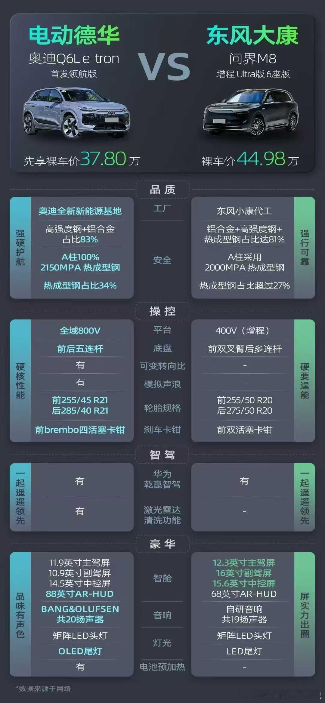 德华被黑的最惨的一次，自家大哥都被M8压身下了，嘴还硬呢[二哈]新能源汽车 ​​