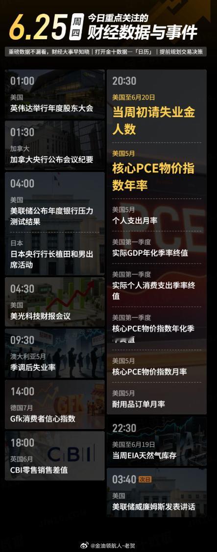 今日重点关注的财经数据与事件：2026年6月25日 周四① 01:00 英伟达举