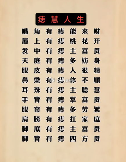 从痣看人生 