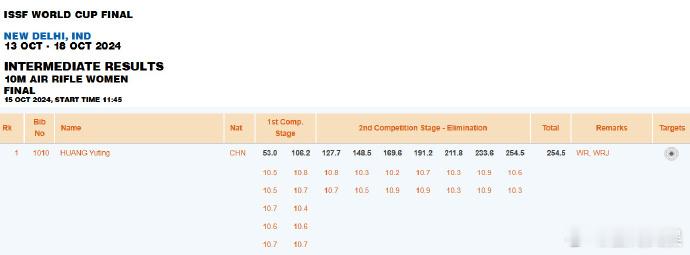 #黄雨婷破女子10米气步枪世界纪录##阿条姐首枚世界杯总决赛个人项目金牌#黄雨婷