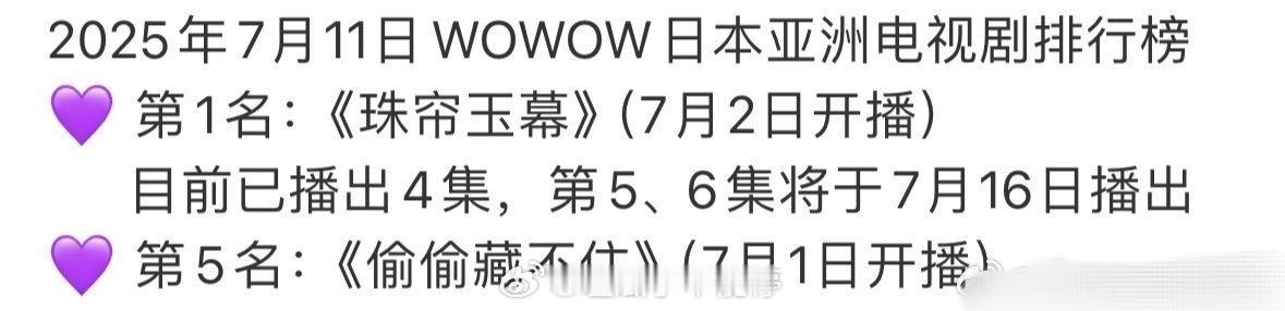 赵露思扛剧95女顶流，很厉害 ​​​
