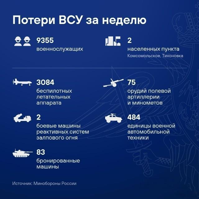 俄罗斯防空系统在一周内击落了3000多架乌克兰无人机，——俄罗斯国防部报道根据国