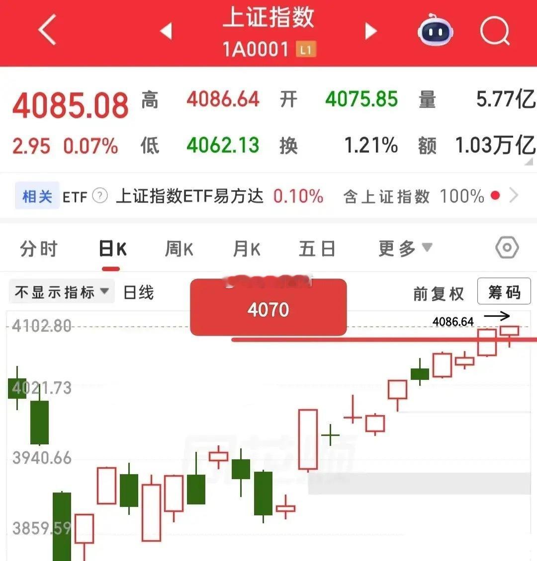 今天这么一跌，可能许多人就认为大盘要回调几天了，因为放量下跌，信号不是太好……这
