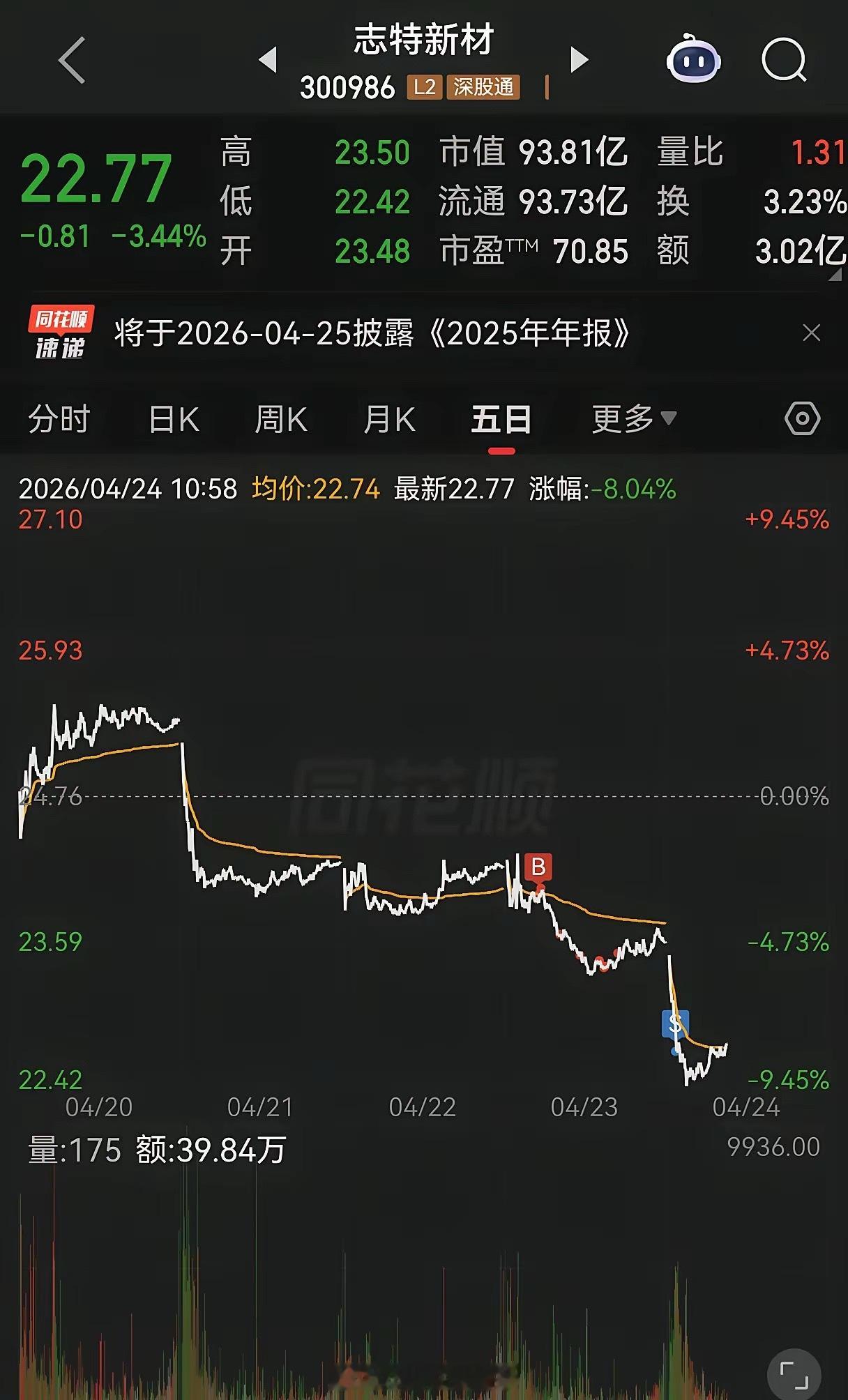 炒股票，是技术重要，还是心态重要？？心态重要、大于一切、技术只是术把。心态属于道