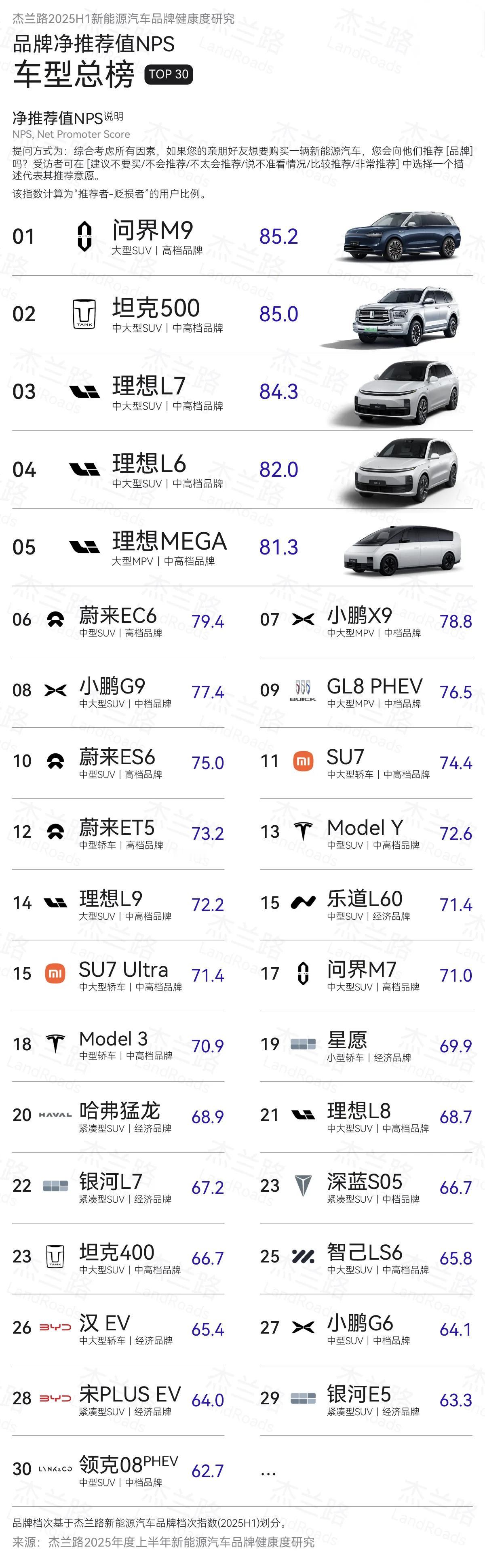 这榜单准吗？感觉有点……
调查一下：你有没有上榜的哪款车，买完用了一段时间后，你