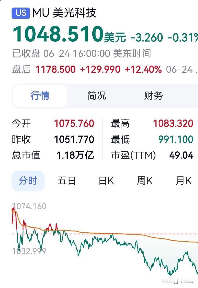炒股研究财报有用吗？
用处大吗？能赶上风口吗？
股友一大早就发来美光科技的财报。