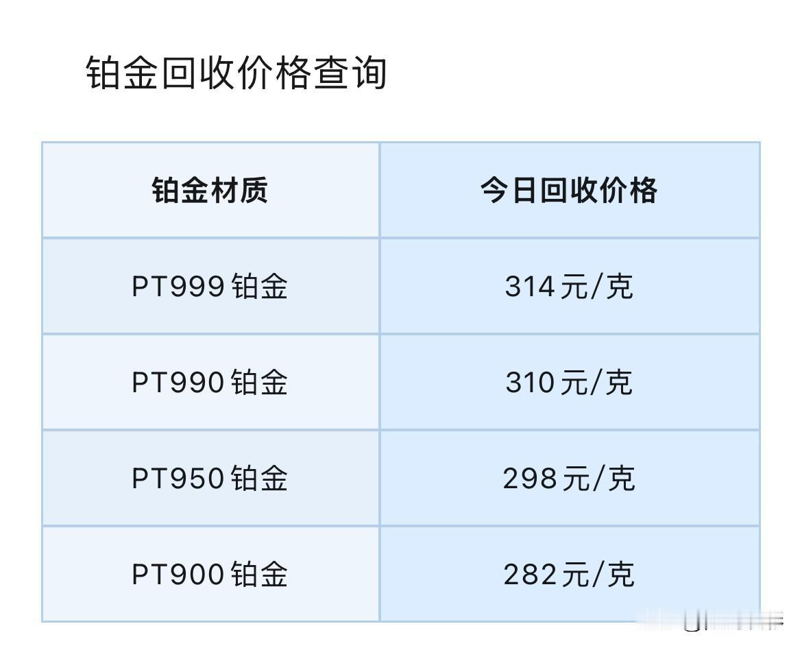 铂金、钯金回收报价！

2026年10月17日，星期六，农历九月初八。

那么先