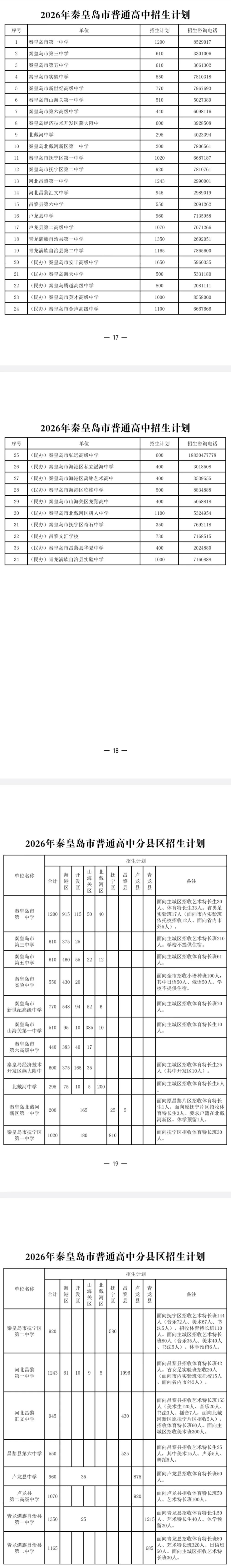 2026年秦皇岛普通高中招生计划公布