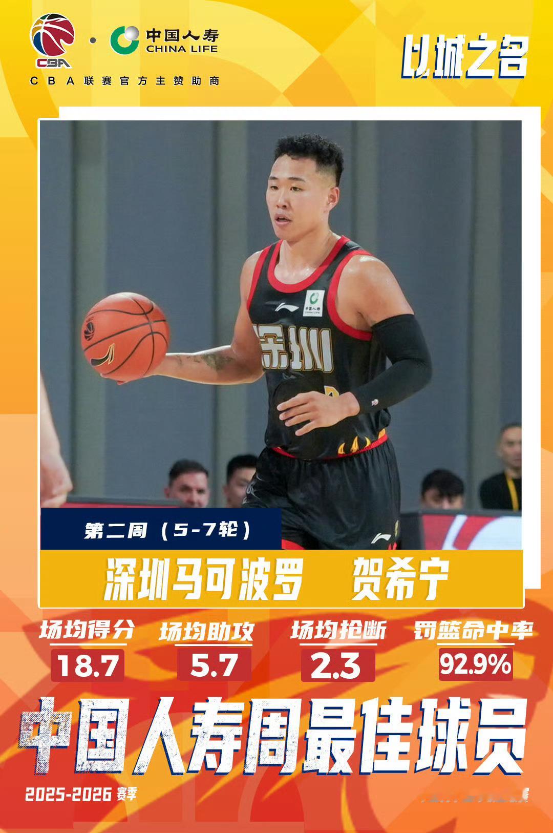 第二周最佳球员：贺希宁、萨林杰 cba