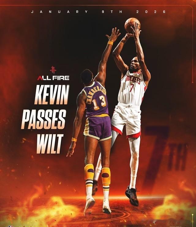 历史性跨越！杜兰特总得分超张伯伦升至NBA历史第七！

在今日火箭对阵开拓者的比