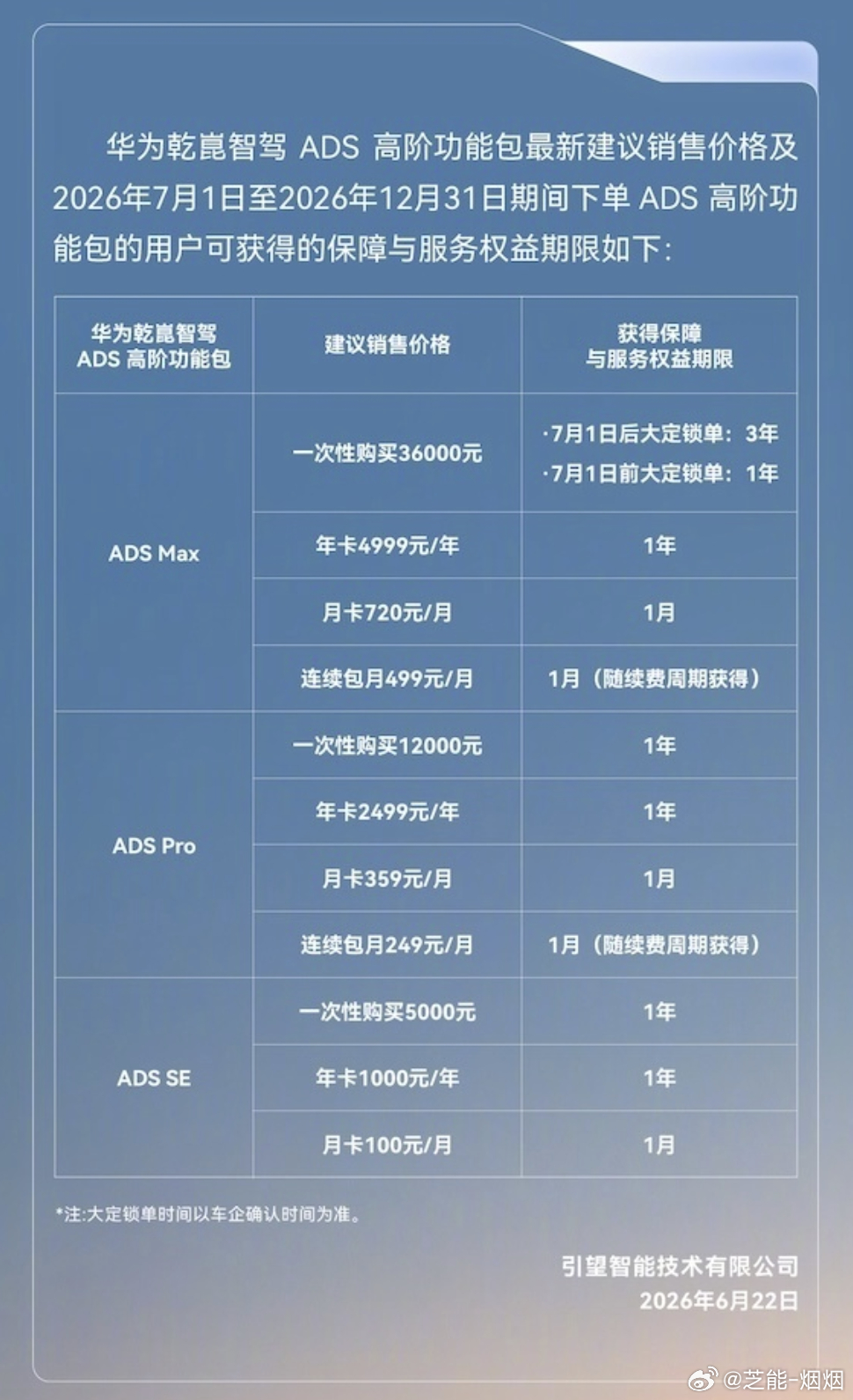 华为宣布对智驾兜底 华为也对智驾兜底了。7月1日起，ADS Max买断从3.2万