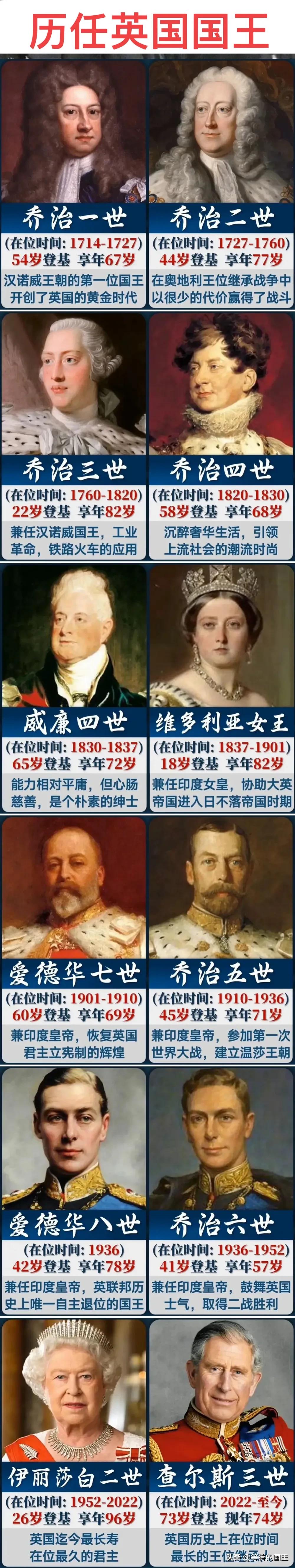 为什么有人说：英国国王其实是德国人？如图所示，历任英国国王一览图。他的第一任国王