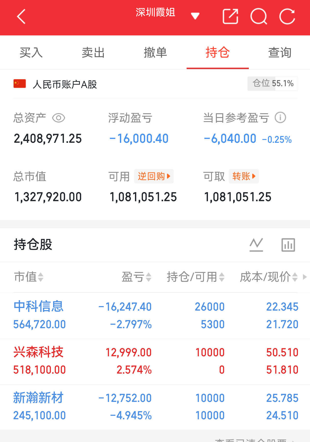 实盘翻盘Day111打卡✨相信光，成为光。不追高、不恐慌，守好节奏稳住心态，慢就