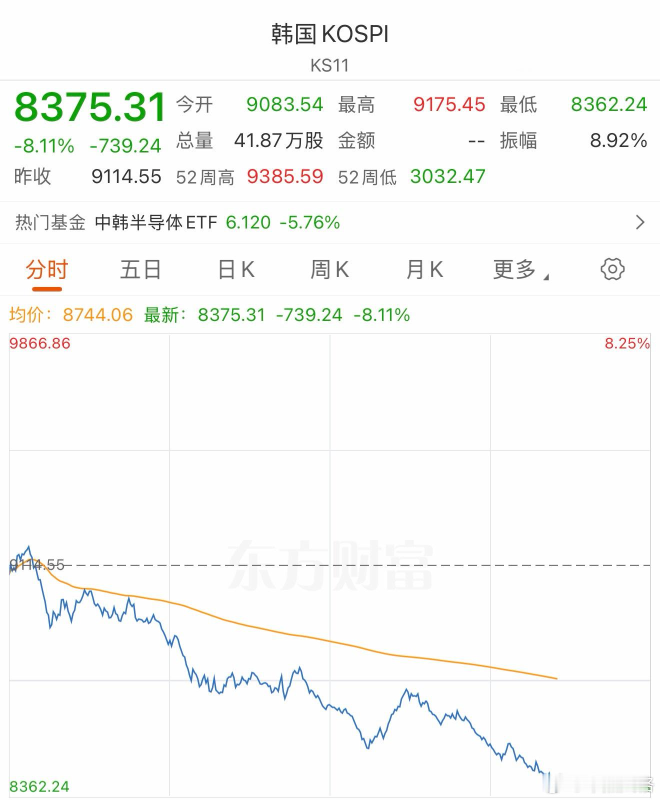 韩国kospi